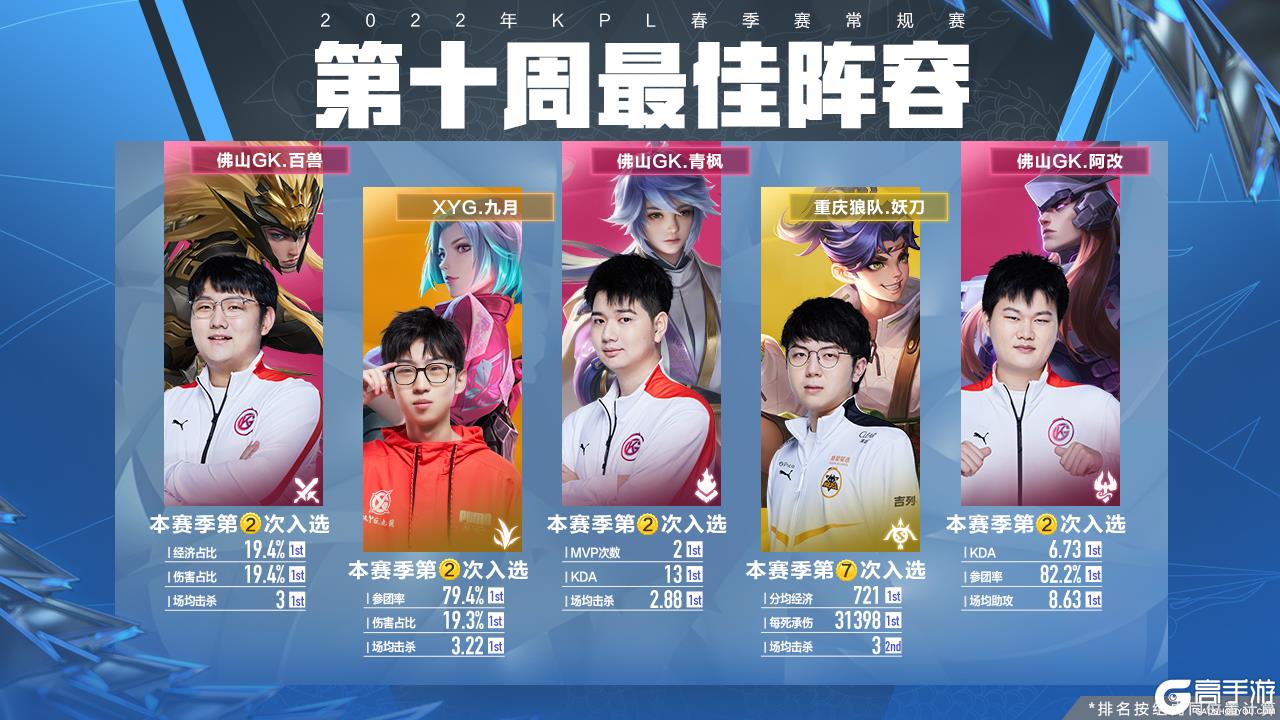 改善老年人