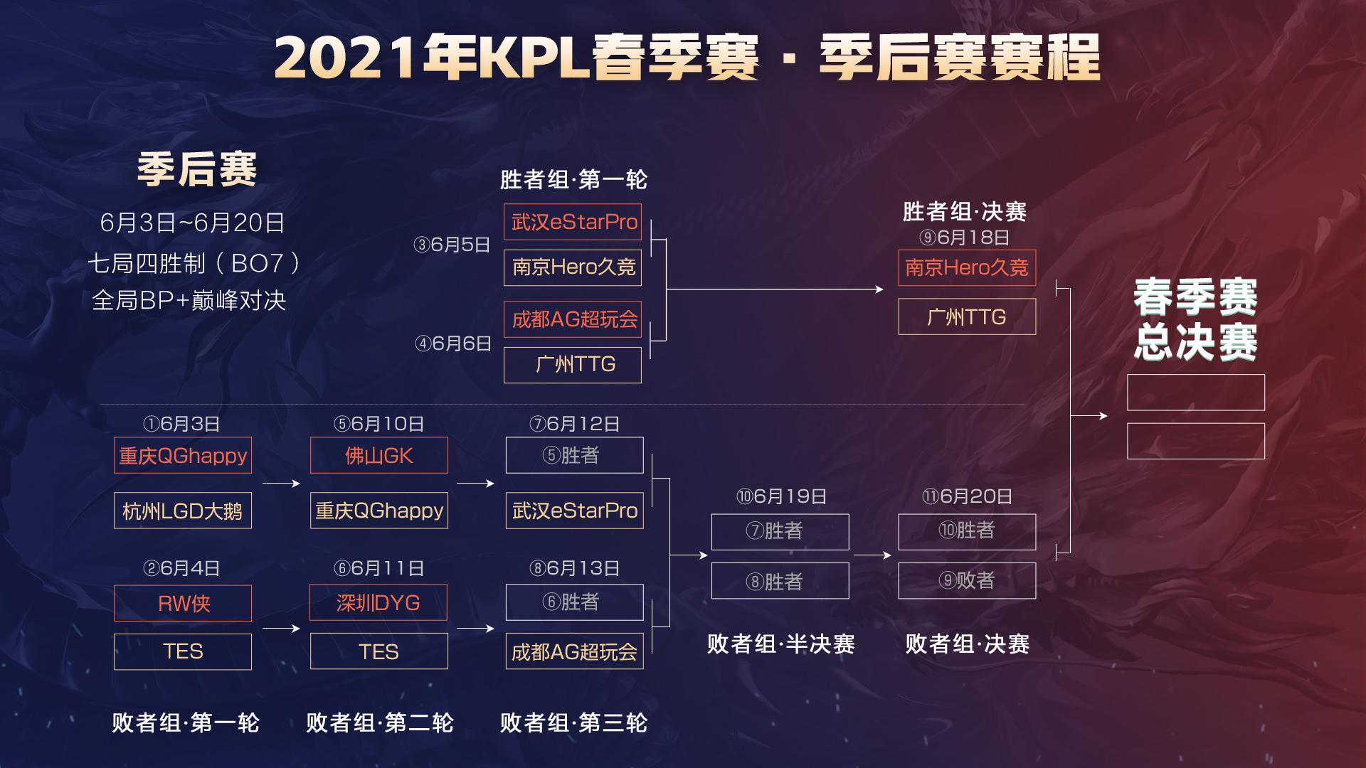 这点