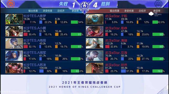 上被对方牵 上被对方牵