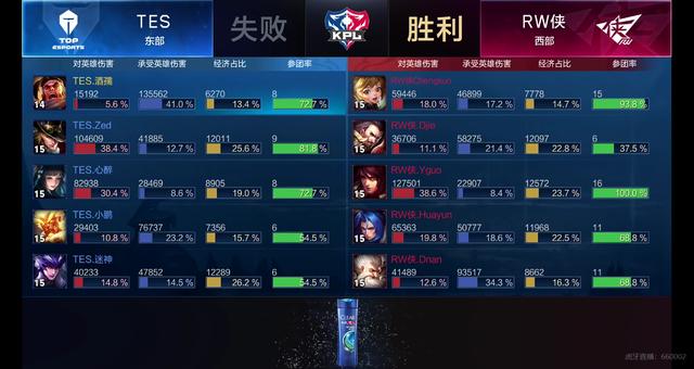 大的优势 大的优势