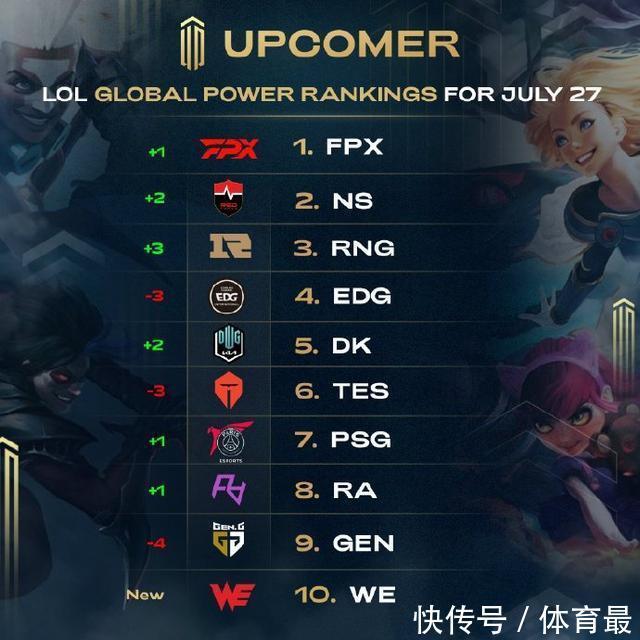 在竞争激烈 在竞争激烈